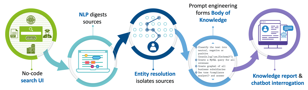 HIW process flow HIW process flow