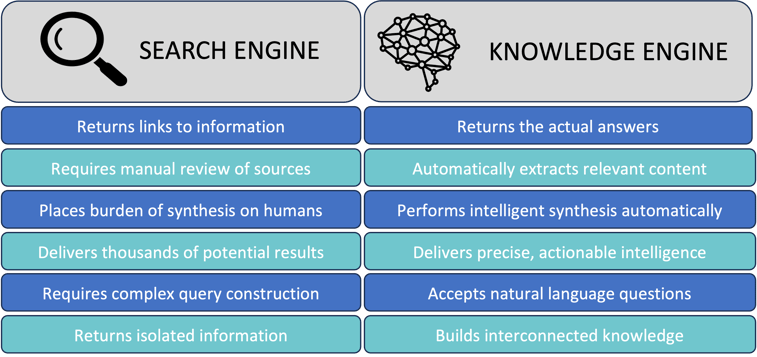 Search vs Knowledge blog picture